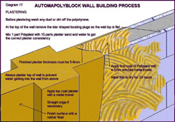 Polyplast Application Diagram - Click to enlarge image